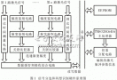 基于DSP的多激光威脅信號分選和碼型識別