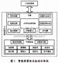 基于AT91SAM9260的智能保密柜設計方案