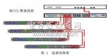 Trunk技術在計算機實驗室的應用