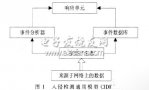 針對無(wú)線(xiàn)網(wǎng)絡(luò )的入侵檢測系統的設計