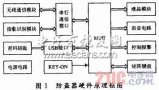 基于指纹识别的汽车防盗系统设计