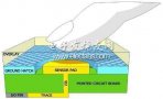 電容式觸摸接口可靠性設(shè)計方案