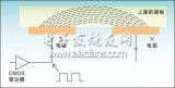 电容式触控电路实现过程