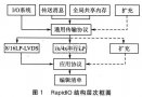 C645x的串行RapidlO息线通信系统设计