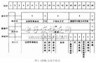 基于μC/OS-Ⅱ的1553B和ARINC429總線實時協議轉換系統的設計