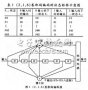 HDTV接收机中Viterbi译码器的FPGA实现