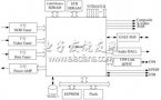 基于CX2443x的數(shù)字電視機頂盒設(shè)計