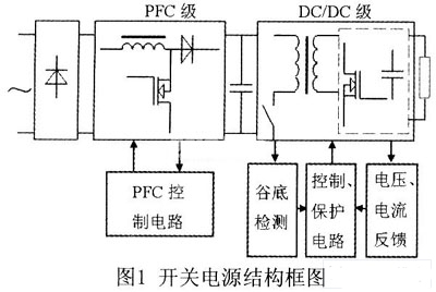 绿色模式开关电源的研究与设计