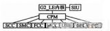 基于MPC8280的多通道HDLC控制器的应用
