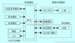 基于<b class='flag-5'>RFID</b>的便攜式<b class='flag-5'>閱讀器</b>的設計