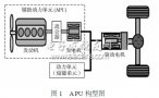 串聯式<b class='flag-5'>混合</b><b class='flag-5'>動力系統</b>APU結構設計