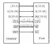 JTAG接口在線燒寫Flash的實現(xiàn)