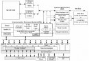 基于MPC8280多通道控制器驅(qū)動的研究