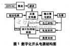 基于68HC908SR12的智能数字化开关电源设计