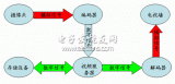 UIT分布式视频监控存储解决方案