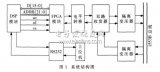 基于FPGA的1553B总线接口设计