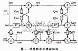 基于FPGA的高速自适应格型滤波器的实现