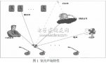 基于DSP的室内<b class='flag-5'>扩声系统</b>的研究