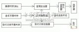 基于CPLD的MIDI播放器设计