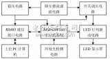 MSP430F169的環境光自適應LED顯示屏的設計方案