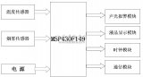 MSP430F149的智能火災報警系統的設計方案