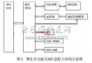 PCI9052在多功能CAN适配卡中的应用研究