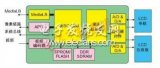 基于FPGA的汽車視頻和圖形控制系統(tǒng)設(shè)計(jì)