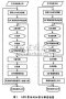 AES算法在PVR機(jī)頂盒中的應(yīng)用研究