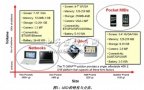 基于OMAP3平臺(tái)的移動(dòng)因特網(wǎng)設(shè)備(MID)解決方案