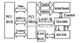 CAN总线PC适配卡设计