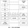 基于<b class='flag-5'>FPGA</b>的系统易测试性的研究