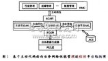 面向业务网络性能管理的通信平台设计