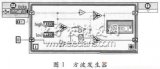 LabVIEW <b class='flag-5'>FPGA</b>模塊實現<b class='flag-5'>FIFO</b>深度設定