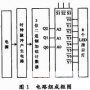 数字集成电路实现流水灯设计