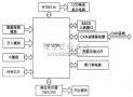 基于CAN总线的电动机保护装置设计