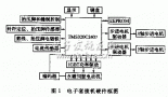 TMS320C2407实现电子套接机控制系统