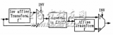 <b class='flag-5'>AES</b>中的字节替换的<b class='flag-5'>FPGA</b>实现