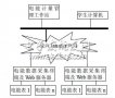 基于ARM的宿舍電能計(jì)量系統(tǒng)設(shè)計(jì)