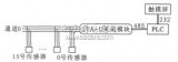 基于<b class='flag-5'>PLC</b>的Modbus<b class='flag-5'>通信协议</b>的实现