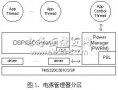 DSP系统电源管理威廉希尔官方网站
