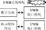 基于智能网关的数字家庭网络系统设计