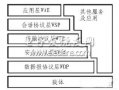 一種WAP<b class='flag-5'>嵌入式</b><b class='flag-5'>瀏覽器</b>的設計