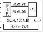 PCI9656介绍及其应用实例