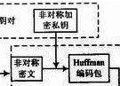 網(wǎng)絡(luò)高效安全數(shù)據(jù)傳輸方法設(shè)計