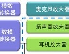 安森美半导体的音频放大器方案