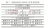 DSP二次Bootloader實現(xiàn)