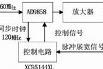 AD9858實(shí)現雷達寬帶調頻源設計