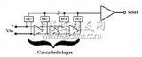 <b class='flag-5'>Hittite</b>功率<b class='flag-5'>檢波器</b>簡(jiǎn)介