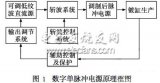 数字单脉冲电源在电镀中的应用