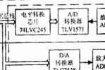 短波電臺無線數據傳輸網絡的組建